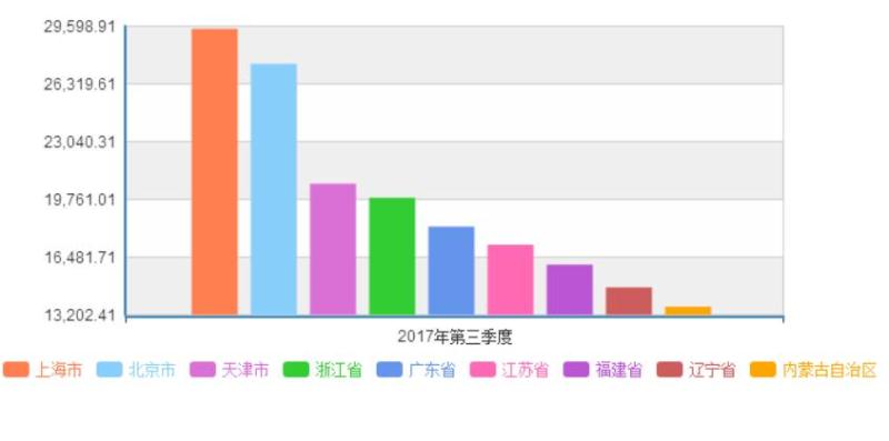 人均消费水平_兰州人均消费水平图