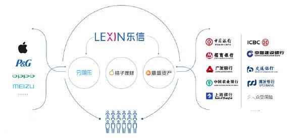 乐信纳斯达克上市:开盘11.8美元 上涨31%_凤凰网