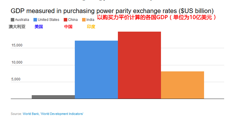 日本gdp是广东几倍_中国GDP是日本的2.8倍,那日本人均GDP是我们几倍呢