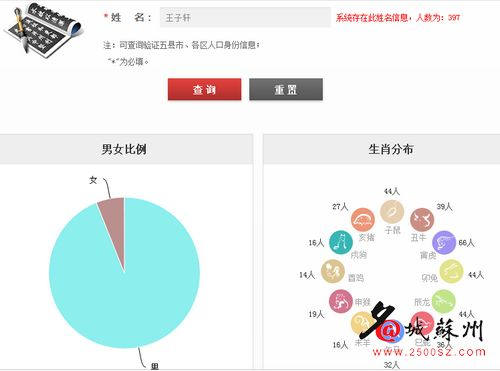 人口基础信息库 分类_素描基础