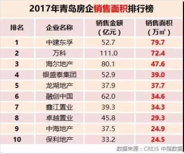 房企排名2017_车企vds排名(2)