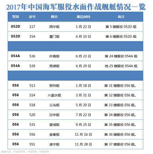 南海舰队军舰名单图片