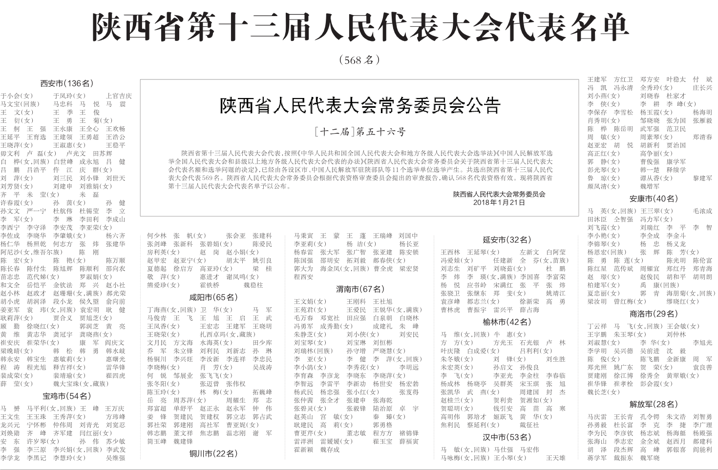 陝西省第十三屆人民代表大會代表名單