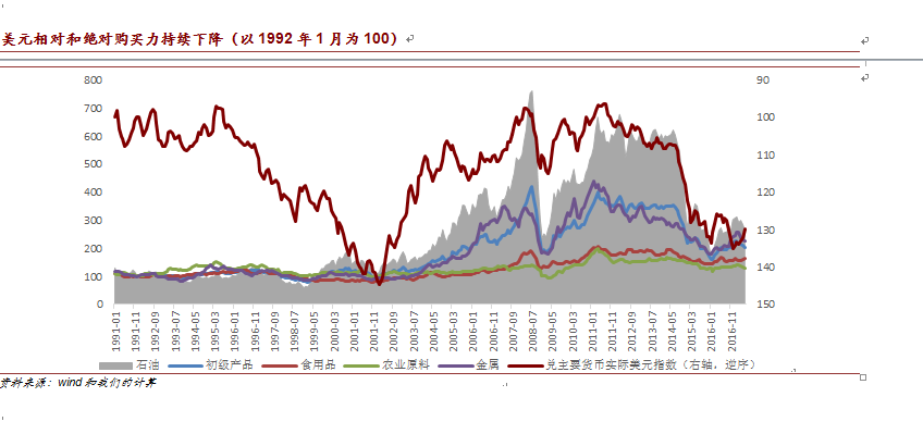 购买力下降与货币贬值 ff40ab0341f4c18_size51_w848_h399.png
