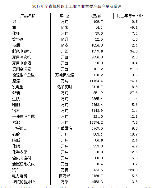 安徽省历年gdp发展分析_安徽省2017年国民经济和社会发展统计公报公布(2)