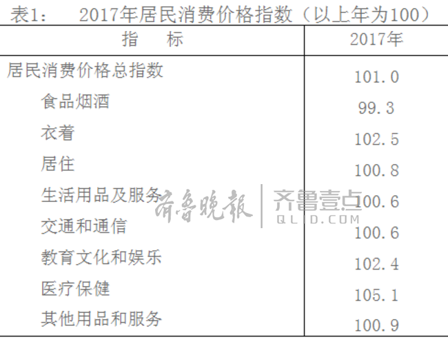 常住人口的权力_常住人口登记卡(2)