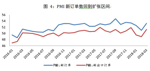 中国出口增加对gdp影响_美国QE对我国GDP的影响怎么分析(3)