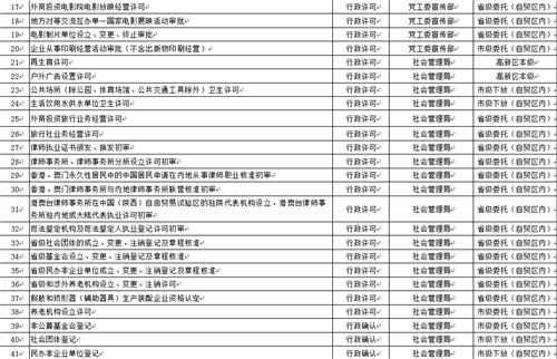 高新区行政审批局实行一枚印章管审批 即日起可办理各行政审批事项_陕西频道_凤凰网