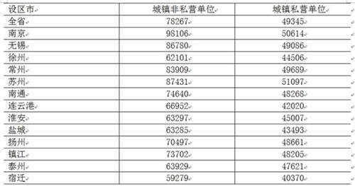 宿迁人均收入_宿迁学院