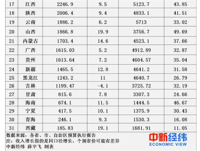 2017年江苏省经济总量排名_江苏省高中一本率排名(2)