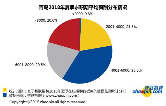 智联招聘 青岛_智联招聘