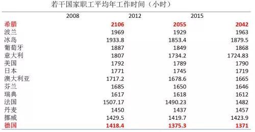 人均工作时间_努力工作图片