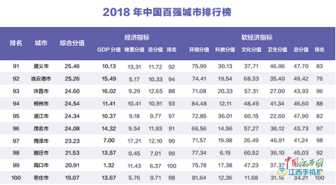 百强县南昌县GDP_厉害 南昌4地被联合国评为千年古县 老辰光(2)