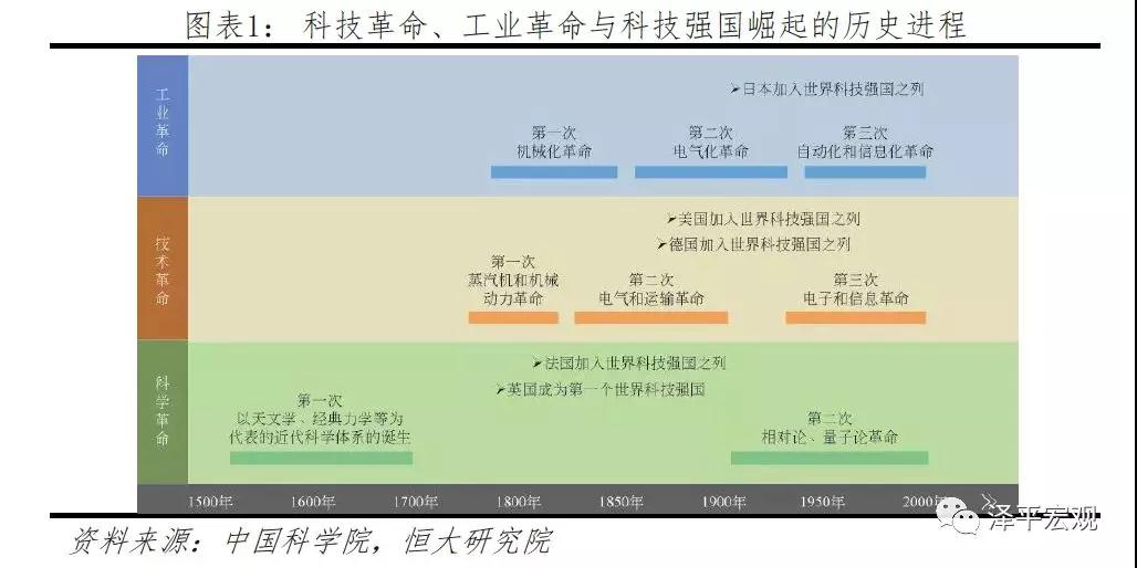 中国经济总量占世界第一的朝代_中国历史朝代(3)