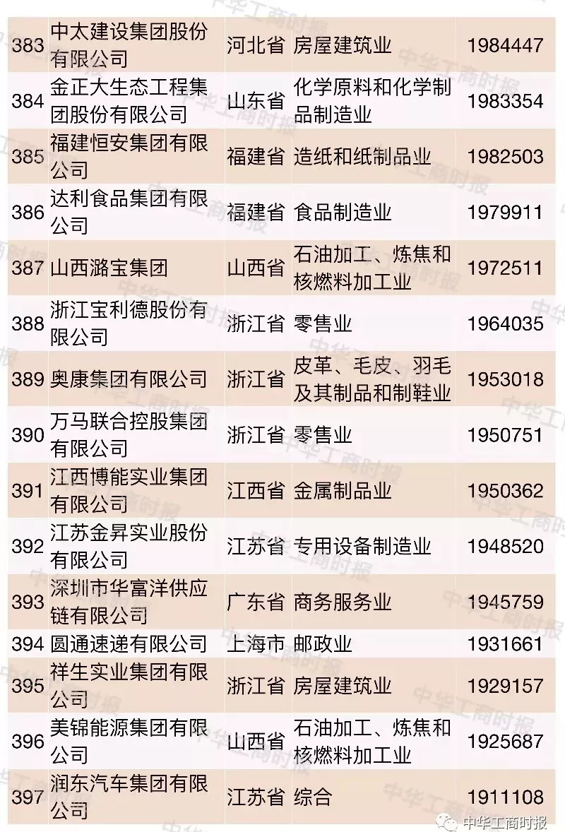 民营企业算Gdp吗_美国今晚公布三季度GDP 五大看点解析(3)