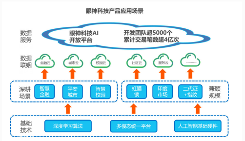 生物科技的发展领域 f4ad8c0e4f3aff8_size95_w502_h289.png
