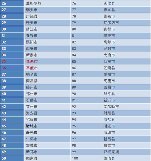 2018福建县域经济总量占比_福建经济增长图(3)