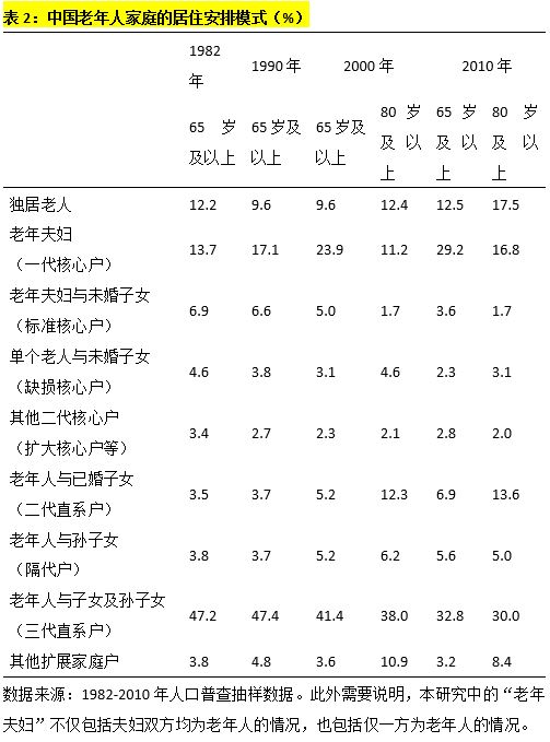 人口与家庭方面_家庭教育方面的图片(3)