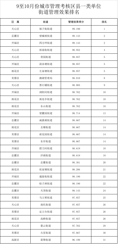城管排名_城管等级排名臂章图片