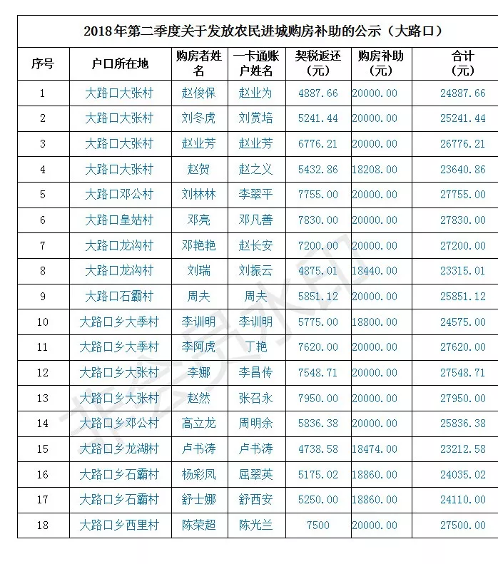 泗县人口排名_泗县地图(3)