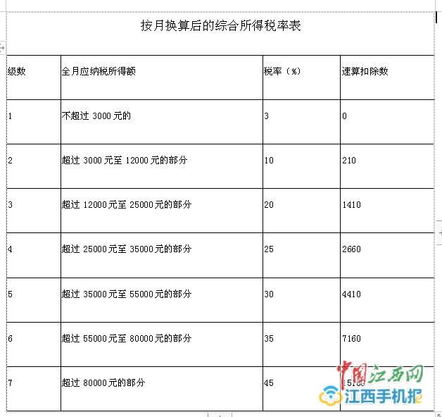 2021年末 常住人口_常住人口登记卡(3)