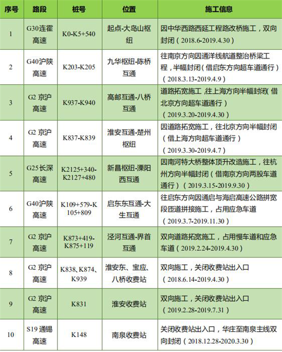 淮安多少人口_红灯已亮 淮安商业库存负荷陷胶着僵局(2)