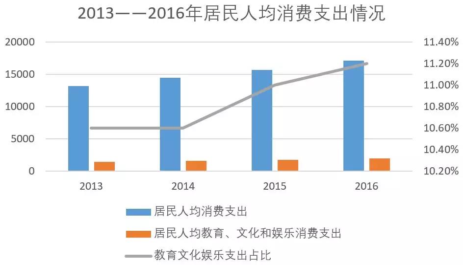 保定gdp算雄安吗_46家央企 金融机构表态支持 雄安GDP或达1.5万亿(3)