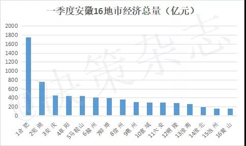 安庆上半年经济总量_安庆师范大学