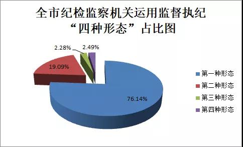 中县人口大约为多少_印度贫民窟有多少人口(3)