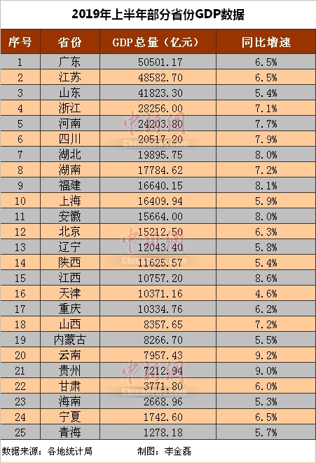 江西公布gdp_2018年一季度江西国内生产总值5,048.28亿元 同期增长9