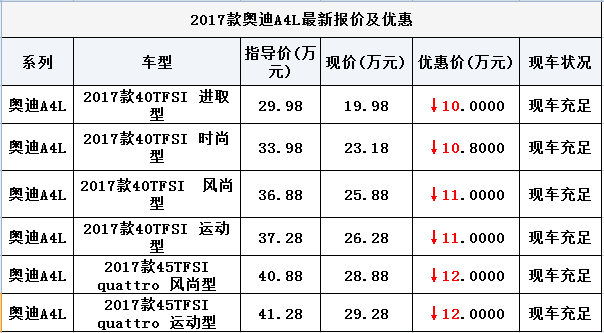 全新款奥迪a4l钜惠 a4l超值全国最低价