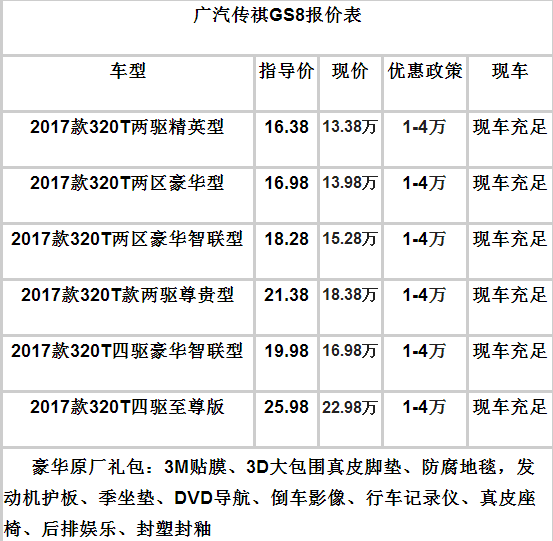 現車充足,顏色可選,全系傳祺gs8價格優惠報價最高綜合優惠5萬