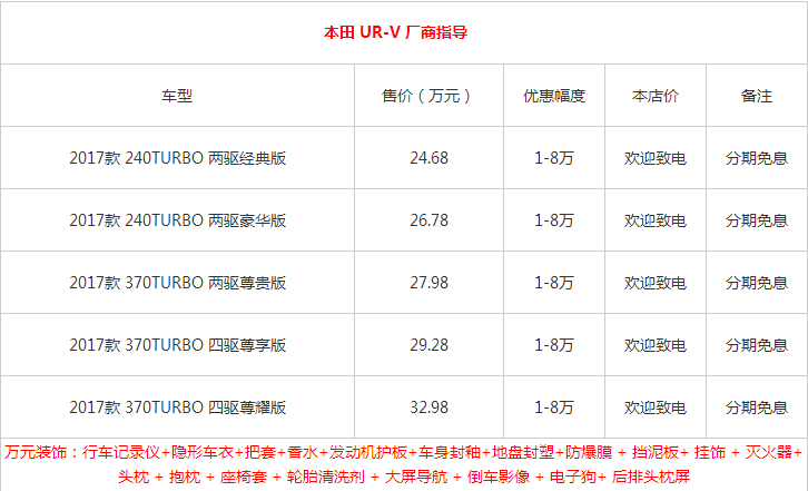 本田urv最新報價優惠幅度大速來搶購