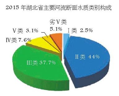 长江经济带地表水总量_长江黄河