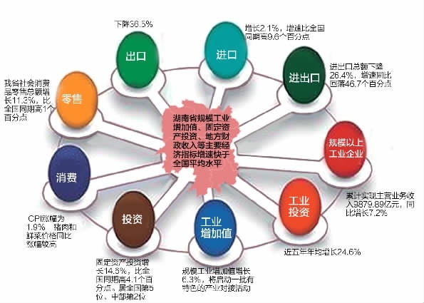 经济总量是地方财政收入吗_湖南财政经济学院