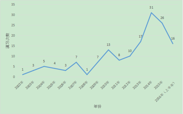 哪些军事影响人口_影响人口迁移因素例题