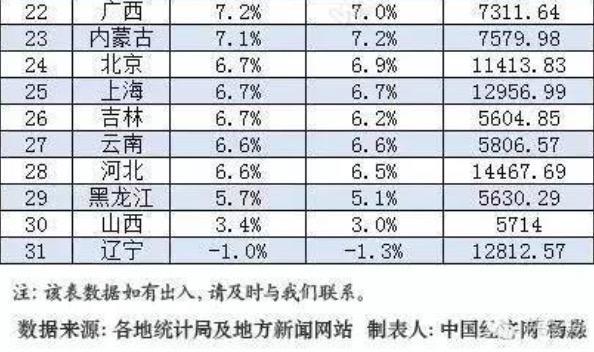 山西省上半年gdp(3)