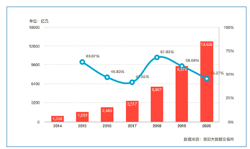 2020年GDP是多少以及增长率_权威发布丨2020年中国木门行业发展报告(2)