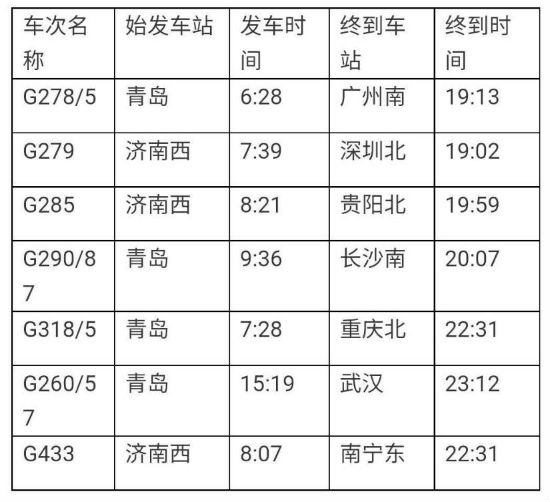 濟南鐵路局實施新列車運行圖:9月5日起發售十一車票