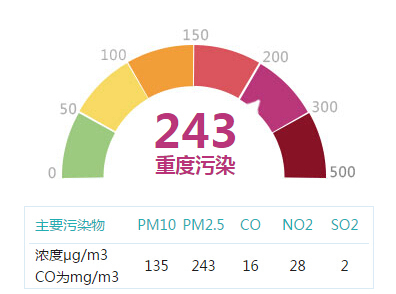 北京9月24日19时空气质量指数为243.(数据由国家环保部提供)