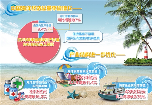 日本海洋gdp_日本海自公然辱骂中国军舰 我军反击