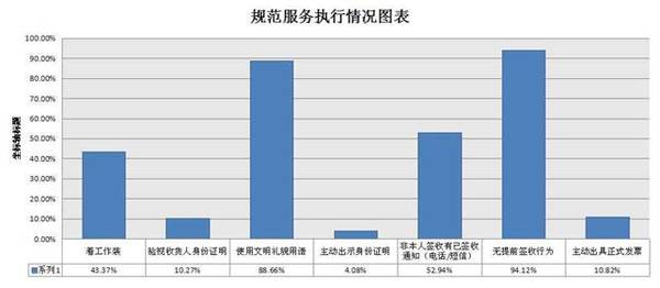 消费者人口状况调查主要包含_俄罗斯人口主要分布图