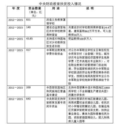 我国贫困人口从2021年减少到2019年(2)