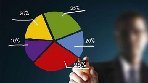 国外房地产投资组合风险分散化研究综述