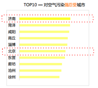 当月人均成本_微信当月限额