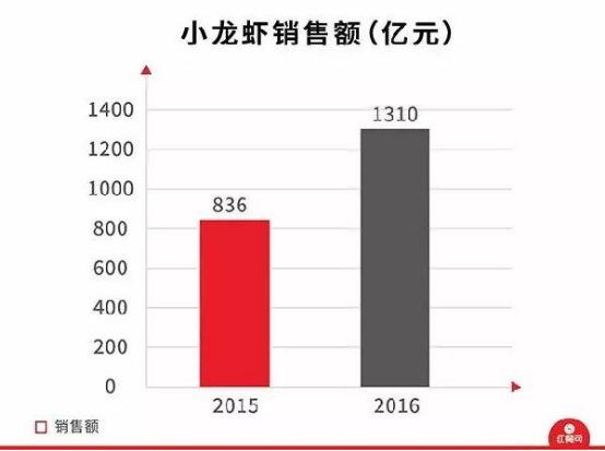 上海年人均消费_上海各区人均收入排名(3)