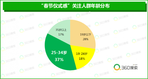 新年人口统计_人口普查(2)