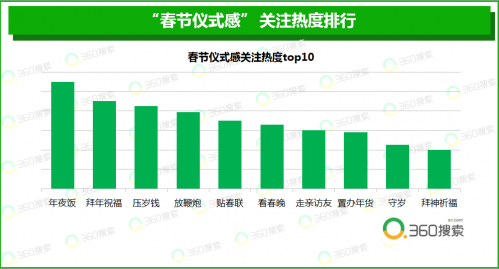 新年人口统计_人口普查(2)