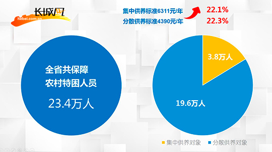 相对贫困人口医疗救助_贫困山区的孩子图片