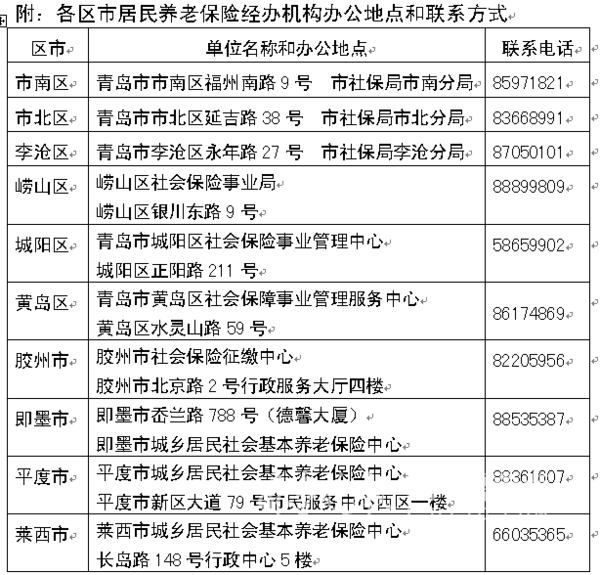 青岛参保人口_青岛人口热力图(2)